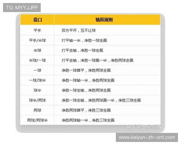 开云体育波胆赔率对比电子竞技投注盘口避坑防骗